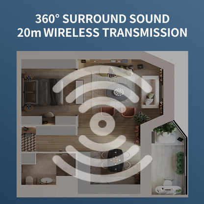 Room layout with 360-degree surround sound and 20m wireless transmission text on a blue background