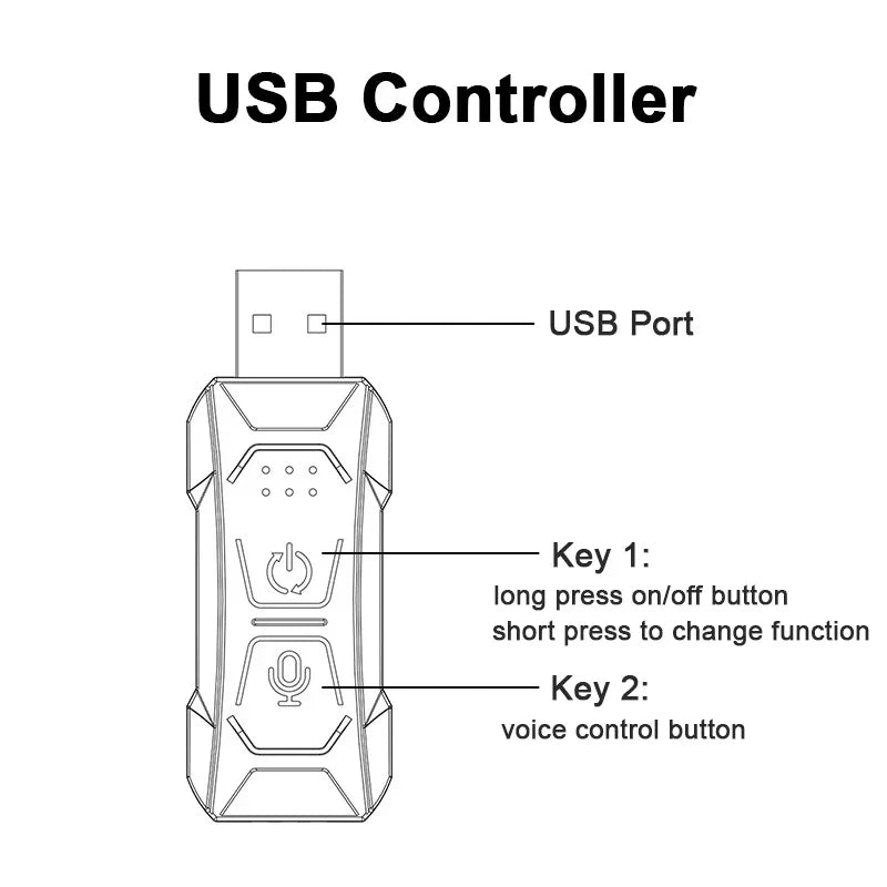 Diagram of a USB controller with labeled parts on a white background