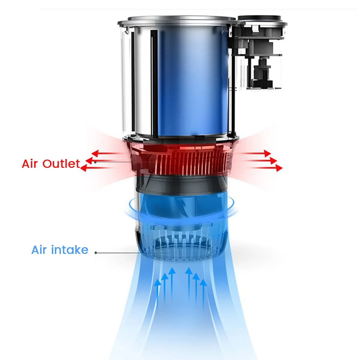 Diagram of a device with labeled air intake and air outlet on a white background